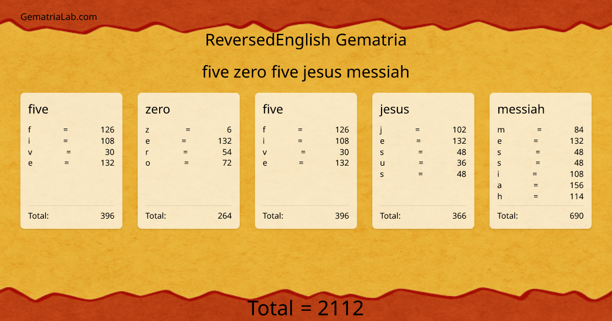 five zero five jesus messiah in reversedEnglish Gematria